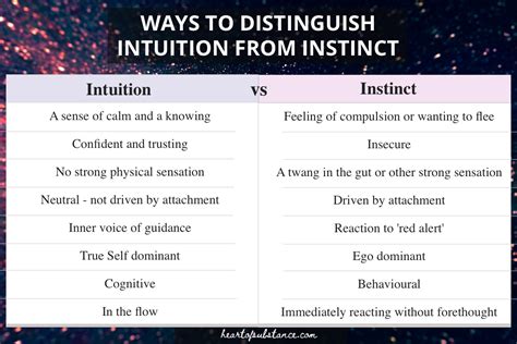 The Significance of Intuition and Gut Feelings in Analyzing Dreams