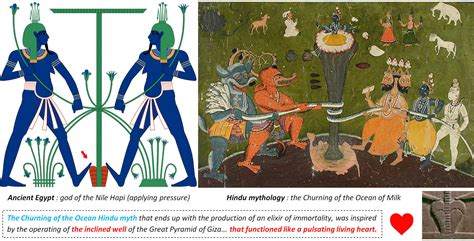 The Significance of Milk in Hindu Mythology