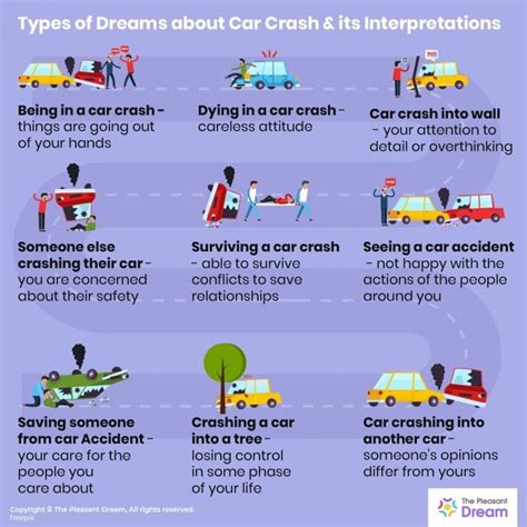 The Significance of Personal Experiences: Individual Perspectives on Truck Accidents in Dreams