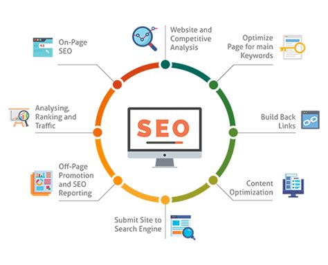 The Significance of SEO in Driving Success in Content Promotion