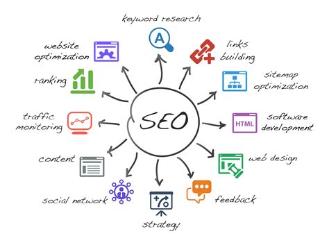 The Significance of Search Engine Optimization (SEO) in Enhancing Website Traffic