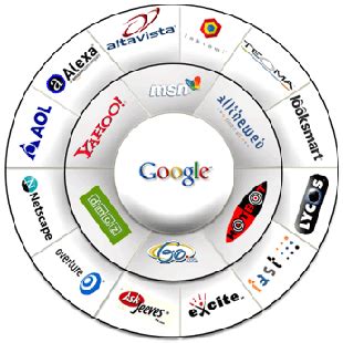 The Significance of Search Engine Placement for Your Website