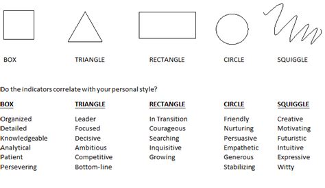 The Significance of Selecting the Ideal Symbol of Commitment