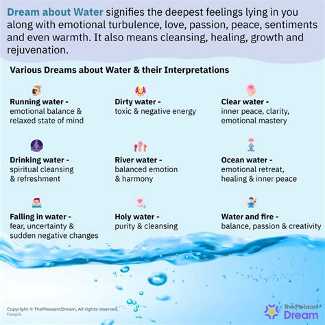 The Significance of Water in Analyzing Dreams: A Portal into the Depths of the Unconscious Mind