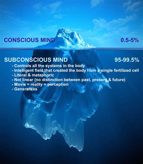 The Significance of the Subconscious Mind in Dreams About Ascending and Descending Steps