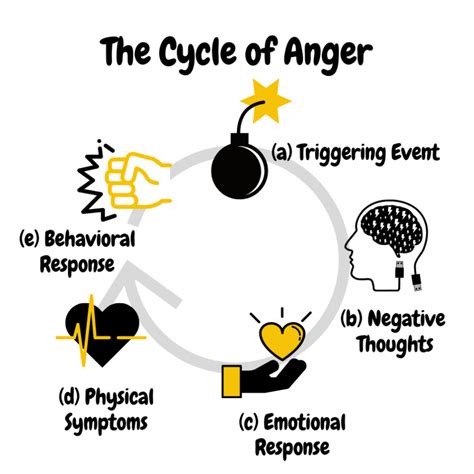The Subconscious Processing of Anger and Frustration