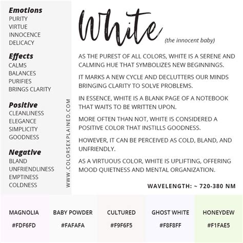 The Symbolic Meanings and Connotations of the Color White Within Dreams