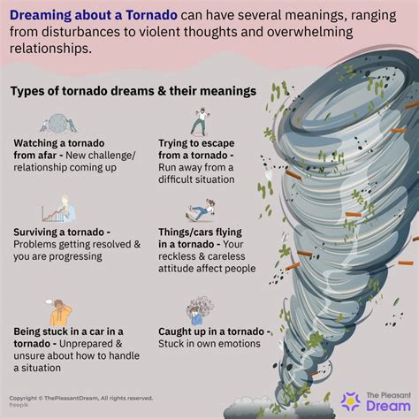 The Symbolic Power of Tornadoes in Dreams