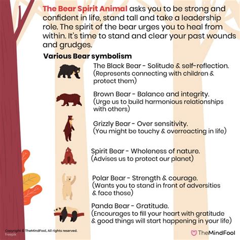 The Symbolic Significance of Bears: A Glimpse into the Meanings and Interpretations