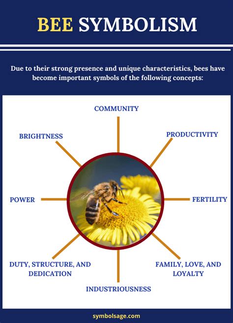 The Symbolic Significance of Bees in One's Subconscious