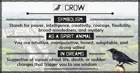 The Symbolic Significance of Crows in Interpreting Dreams