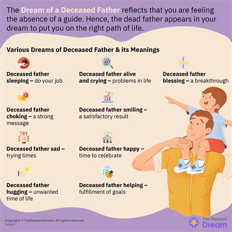 The Symbolism and Interpretation of Dreams Involving Departed Parents