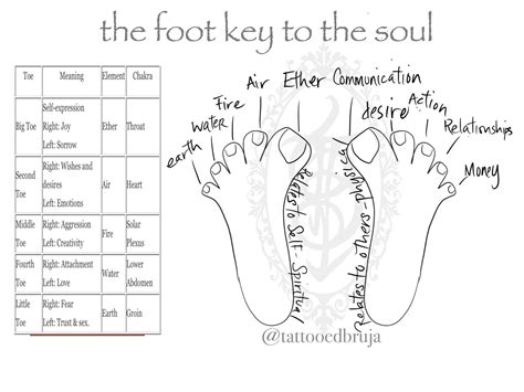 The Symbolism of Dreaming About Foot Pain: Understanding the Unconscious Messages