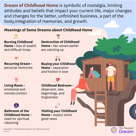 The Transformative Power of Revisiting Childhood through Dream Analysis