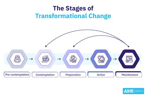 The Transformative Symbolism of Construction