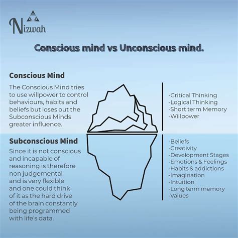 The Unconscious Mind: A Portal to Deciphering Meanings