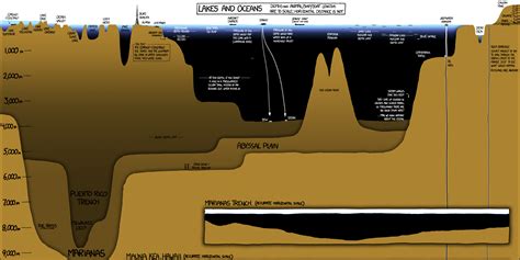 The Unexplored Depths: Delving into the Subliminal Significance of Moist Earth Reveries