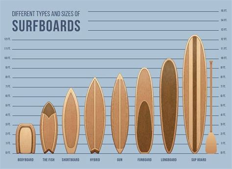 The Various Types of Surfboard Damage and How to Identify Them