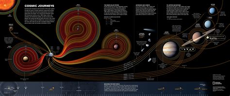 The future of researching and exploring celestial rock shows