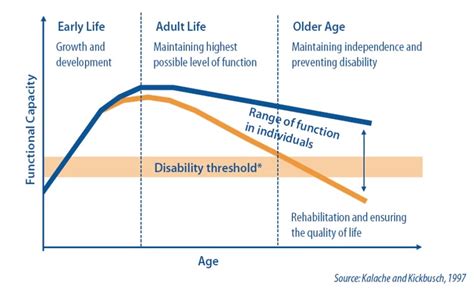 The impact of age on the trajectory of Marie Blanchard's professional journey and personal life