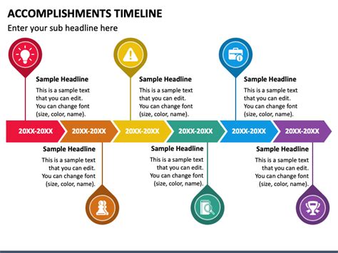 Timeline of Achievements and Significant Moments