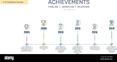 Timeline of Milestone Birthdays and Achievements