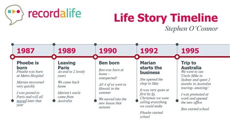 Timeline of Significant Life Moments