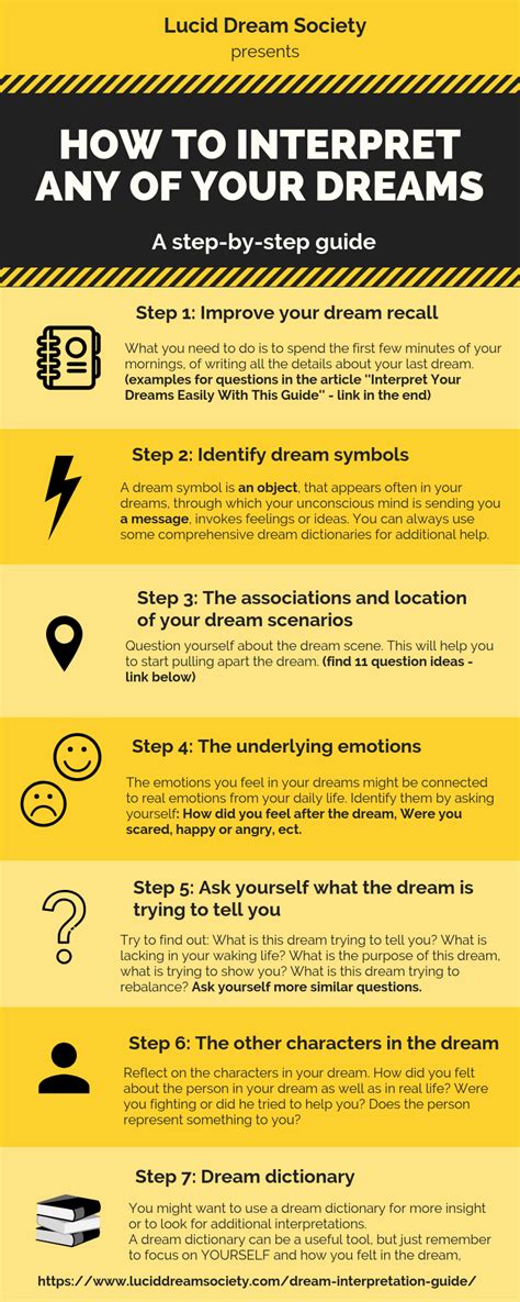 Tips and Techniques for Deciphering and Analyzing Your Dream Symbols