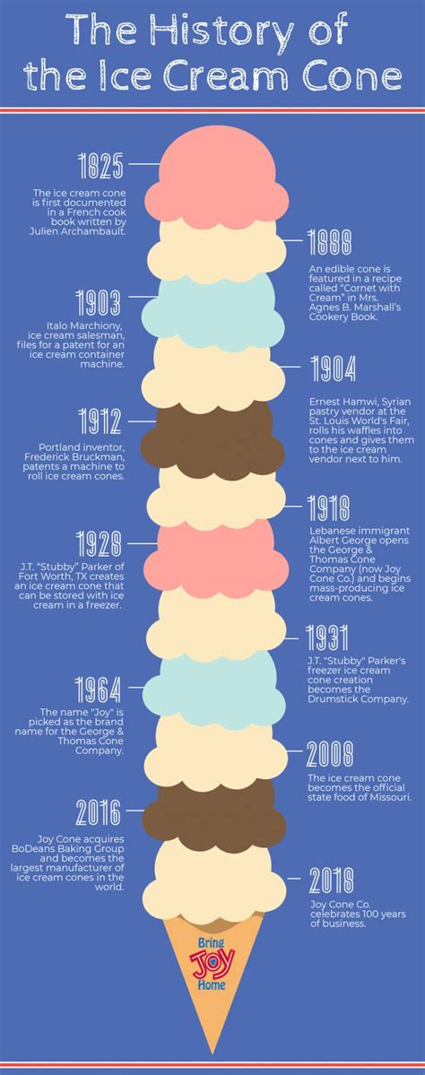 Tracing the Origins of Joy: The History of Ice Cream and Its Impact on Society