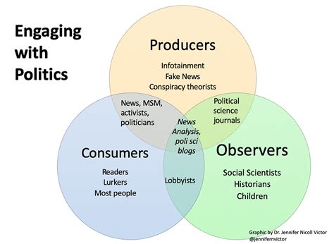 Transitioning from Reporting to Political Engagement