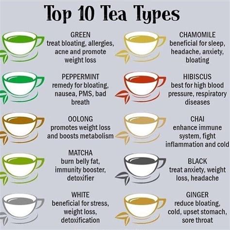 Types of Brown Tea: Discovering the Diversity