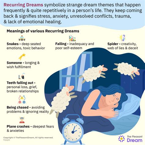 Uncovering the Significance of Recurring Dream Motifs