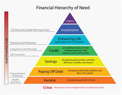 Underestimating Financial Needs
