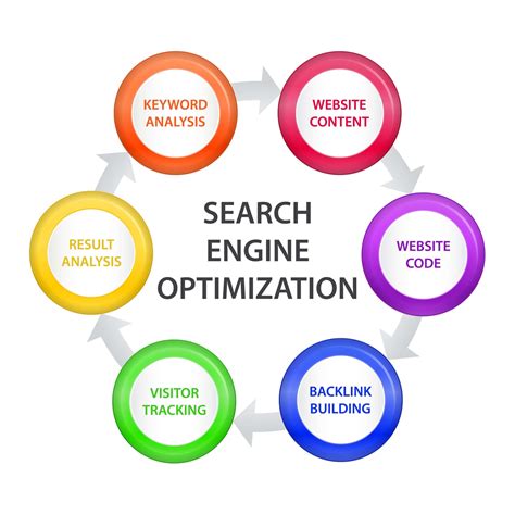 Understanding Search Engine Optimization (SEO)