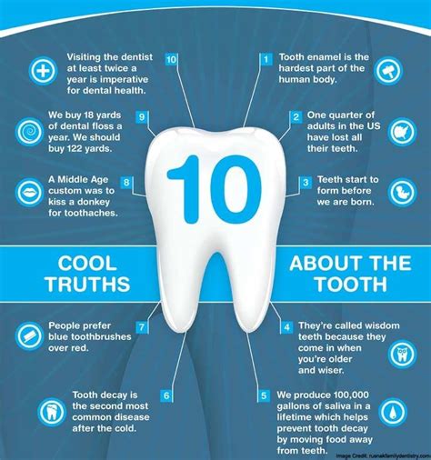 Understanding Symbolism of Dental Health in Dreams