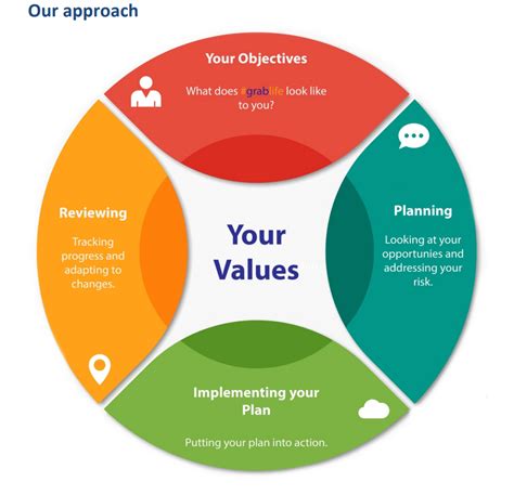 Understanding Tenletters' Financial Value 