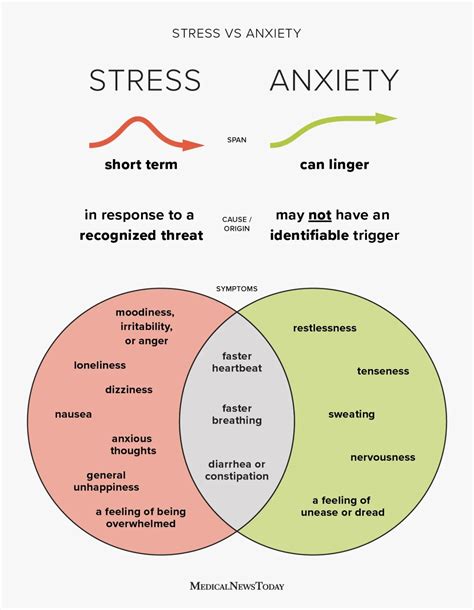 Understanding Triggers for Anxiety and Stress