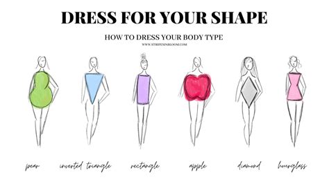 Understanding Your Body Shape and Style