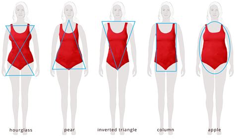 Understanding Your Body Shape to Find the Perfect Fit