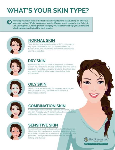 Understanding Your Skin's Needs