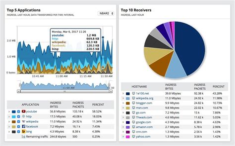 Understanding and Analyzing Website Traffic Data