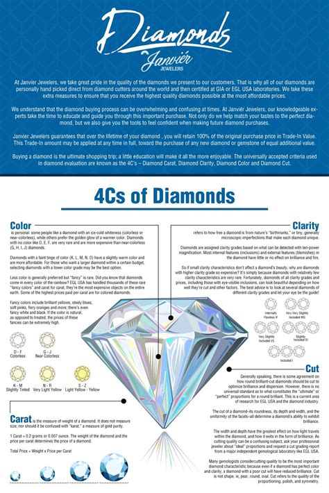 Understanding the 4 C's of Diamond Quality