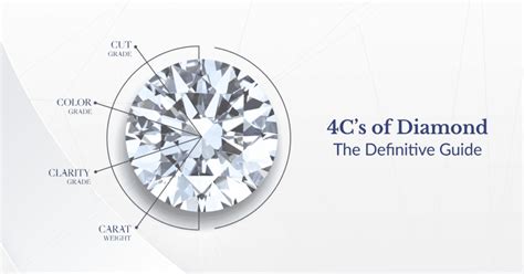 Understanding the 4Cs: A Guide to Evaluating Loose Diamonds