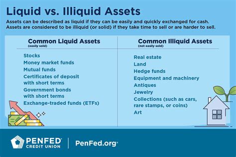 Understanding the Concepts of Liquid and Non-Liquid Assets