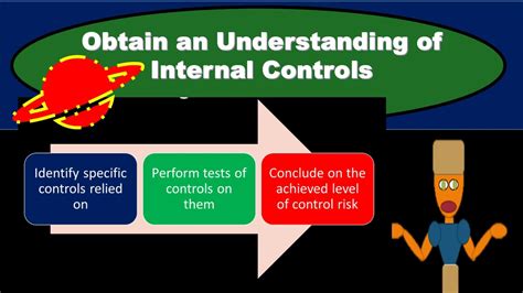 Understanding the Connection to Control