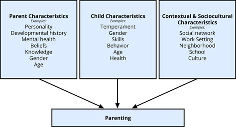 Understanding the Cultural and Social Influences on Desires for Parenthood