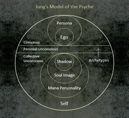 Understanding the Dream through Jungian Psychology