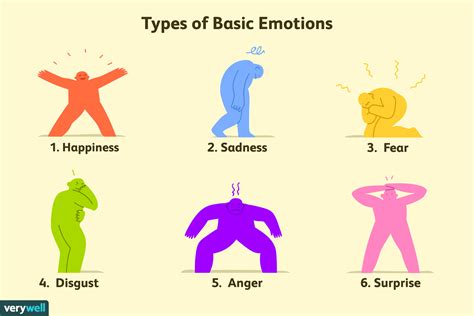 Understanding the Emotional States Expressed through Attire