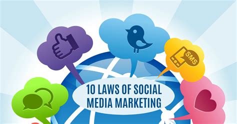 Understanding the Fundamentals of Social Media Promotion