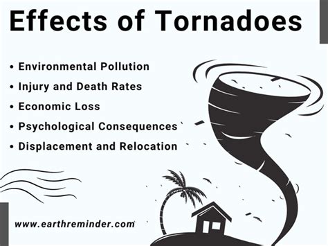 Understanding the Impact of Tornado Dreams on Mental Well-being